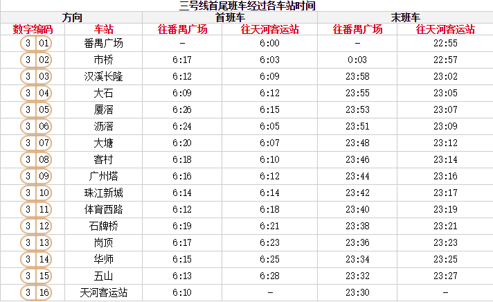 广州地铁新版首末班车时刻表,记得收好!