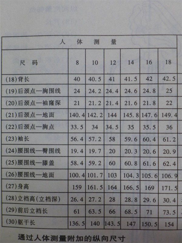 第七代文化式原型带给我们服装版师的启示才智服装制版