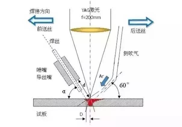  攪拌摩擦焊焊接過程_攪拌摩擦焊焊接過程視頻