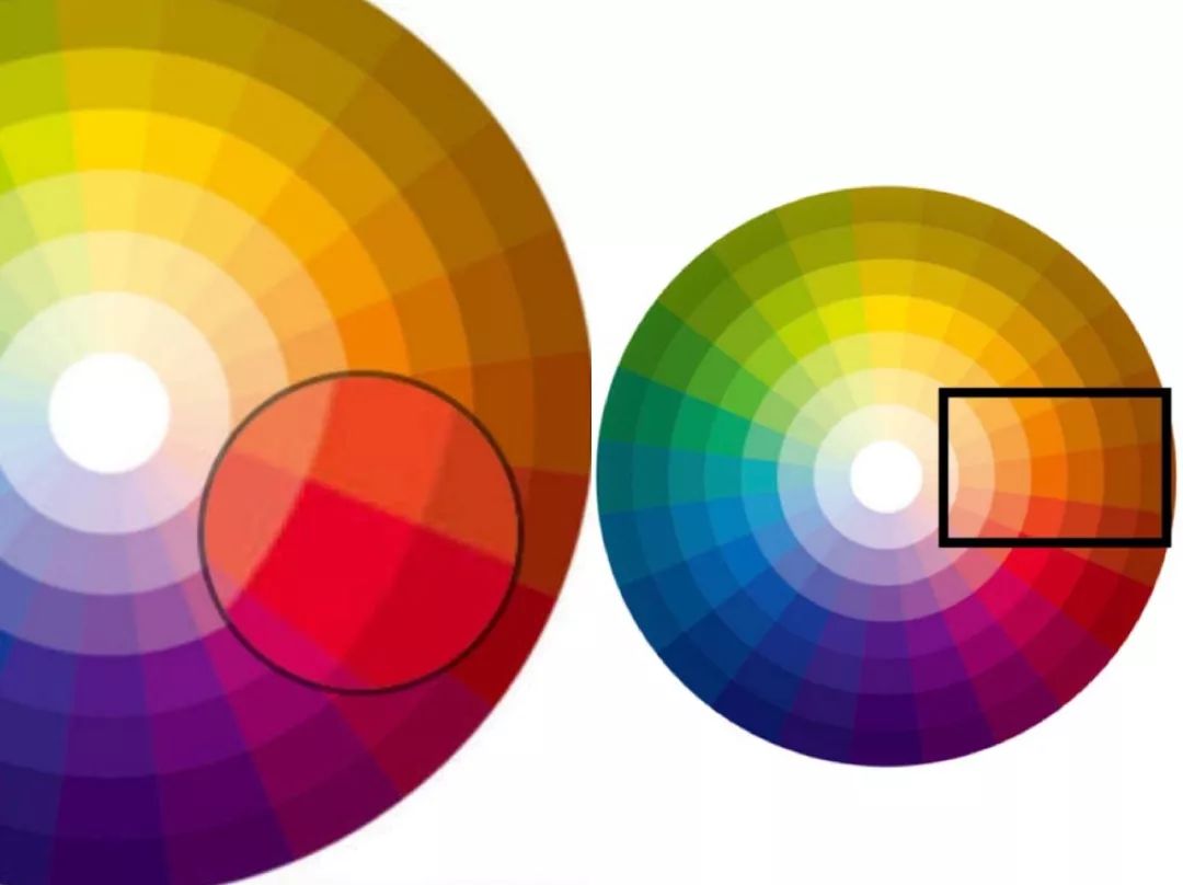 是色相环中15°夹角内的颜色.