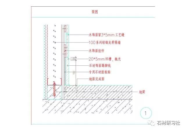 墙面cad节点大样及su节点大样种类齐全
