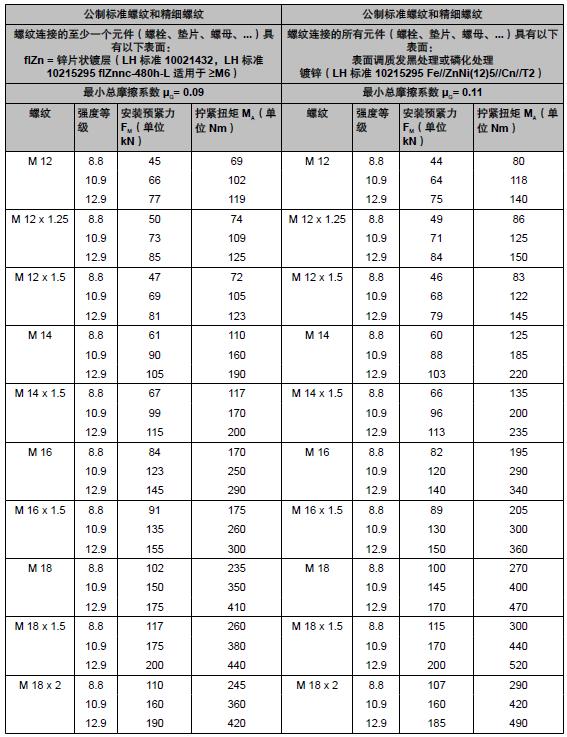 螺丝大小与扭力对照表图片