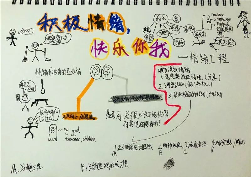 当情绪来敲门心理学老师教你做情绪的小主人