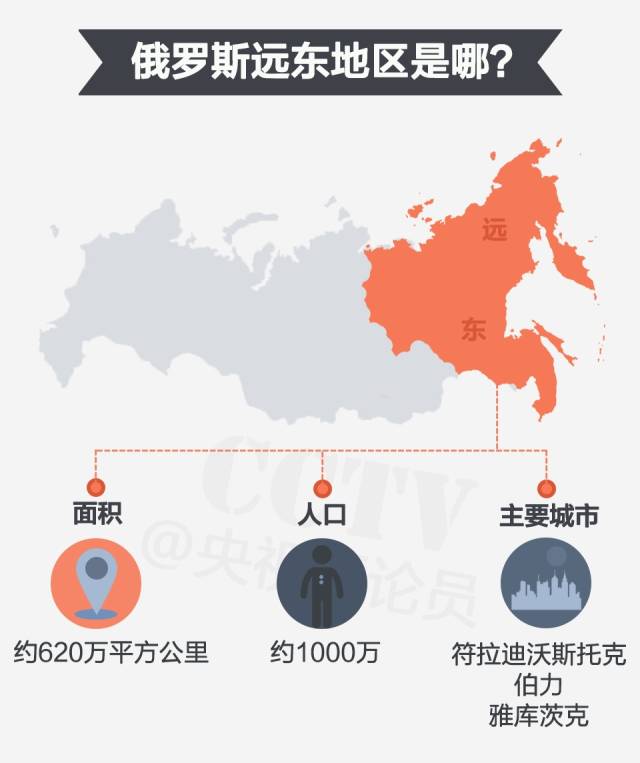 俄罗斯面积和人口 来自搜狐网