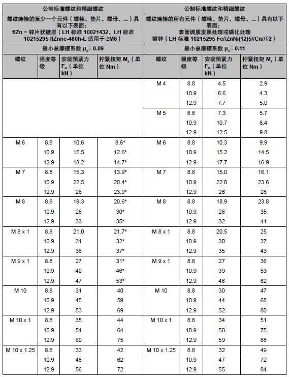 德國利勃海爾螺栓擰緊力矩標準看和國內標準有什麼區別