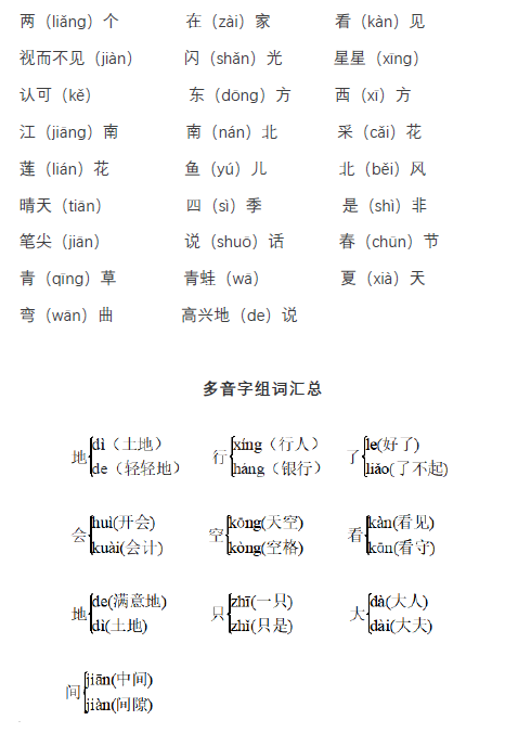 領取:部編語文1-6年級(上)聽寫詞語/形近字/多音字歸納