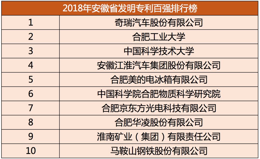 自主品牌汽车技术专利大比拼,奇瑞含金量领先