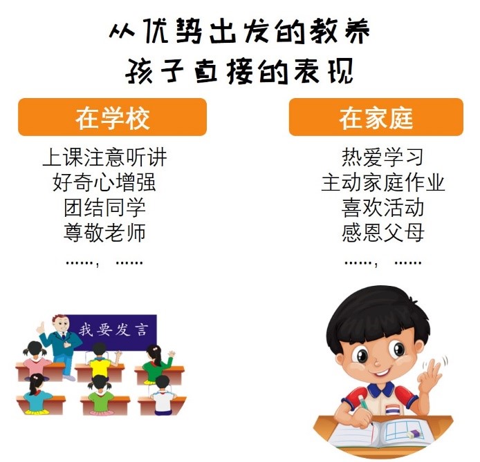 一個堅強的孩子能夠在發揮自身優勢的同時,改正自己的缺點,因為堅定的