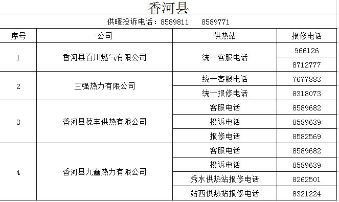 11月15日供暖各地燃氣熱力公司投訴報修電話公佈