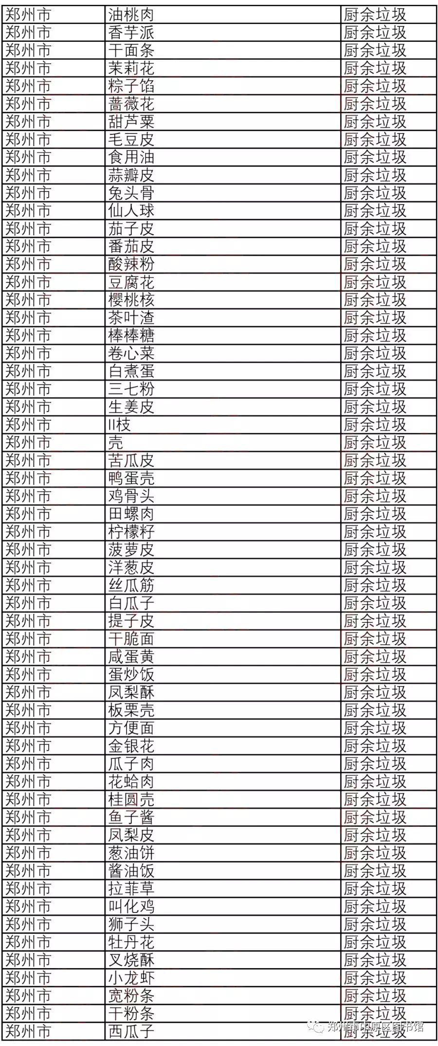 種垃圾大家都要慢慢熟悉起來啦另外垃圾分類時大家可以記住這個順口溜