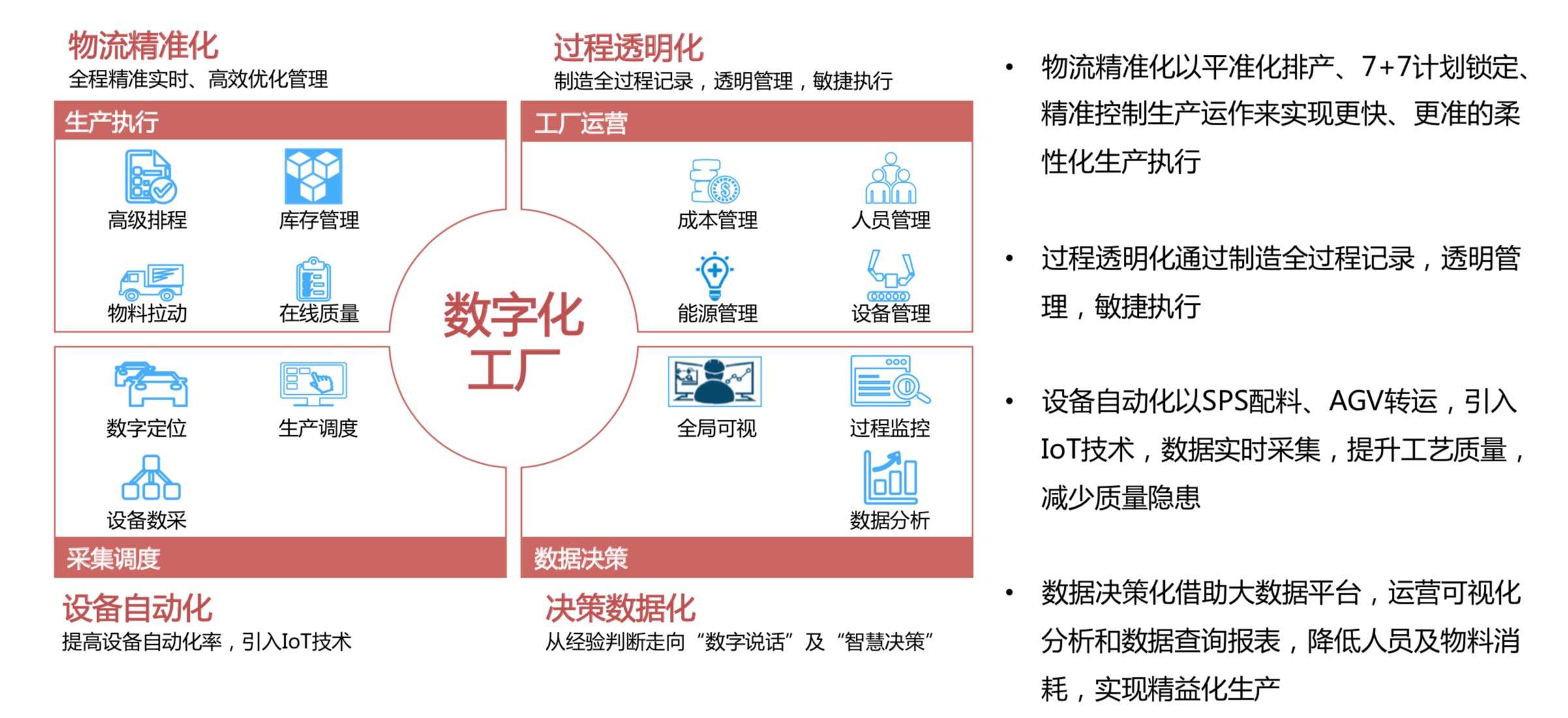 溯源上乘品質探秘上汽鄭州智能製造數字化工廠