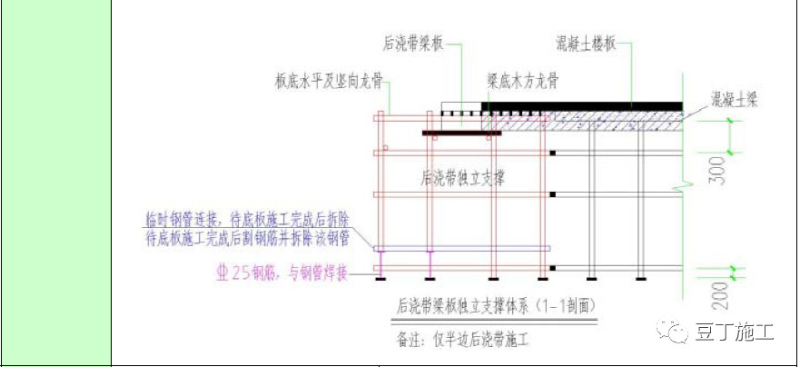 3 後澆帶獨立支撐體系(1)鋼管獨立支撐體系(2)構造柱獨立支撐體系備註