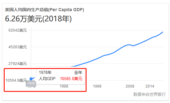 美国2019年GDp是多少美元_中国持有美国国债16年11月份出现连续第六个月下降