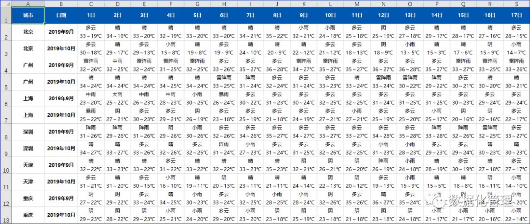 双11惊爆价29元全国地级城市天气数据获取模板