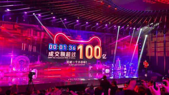 双十一购物狂欢节于今日零点正式拉开帷幕,机关你发个数据显示2019年