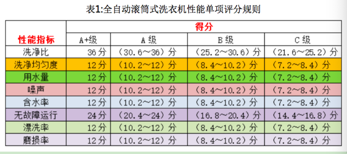 2019洗衣机质量大揭秘,海信暖男X7PLUS位列三甲-家电圈官网