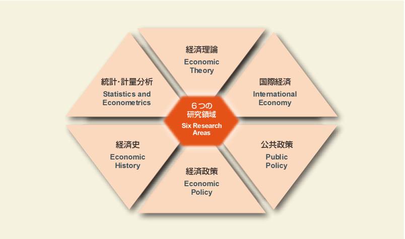 早稻田大学sgu纯英文申请经济学研究科修士 项目