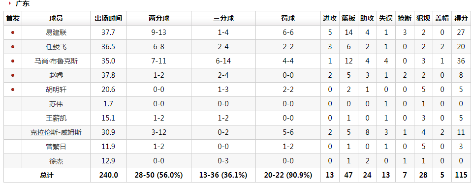 东北虎数量变化统计图图片