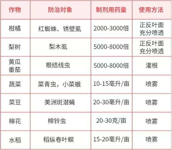 呋虫胺2000倍▲5%阿维菌素2000倍 唑螨酯1500倍 丙溴磷1000倍 噻虫嗪