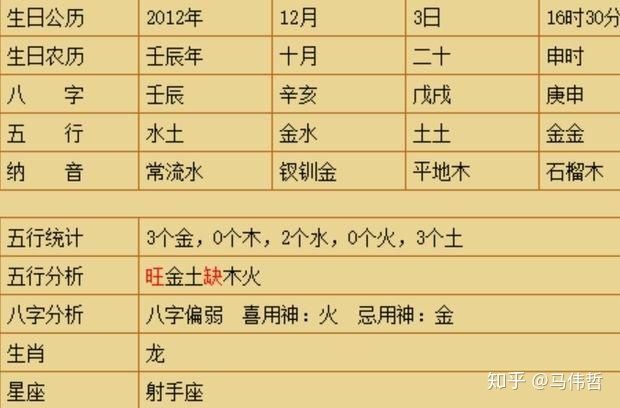 马伟哲:中年人的崛起——三大密诏之《一名惊人》_名字