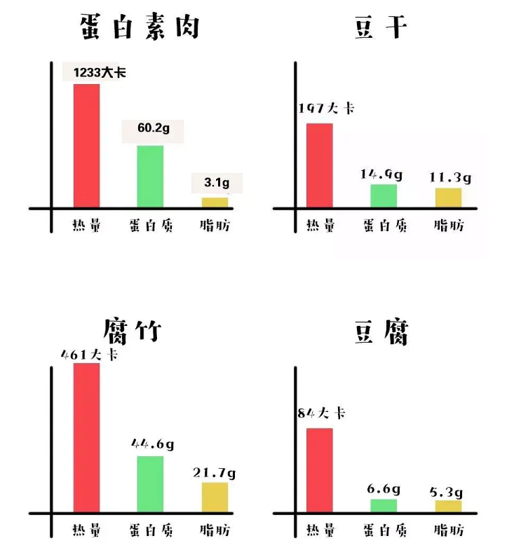 科技进步人造肉有望成为新宠