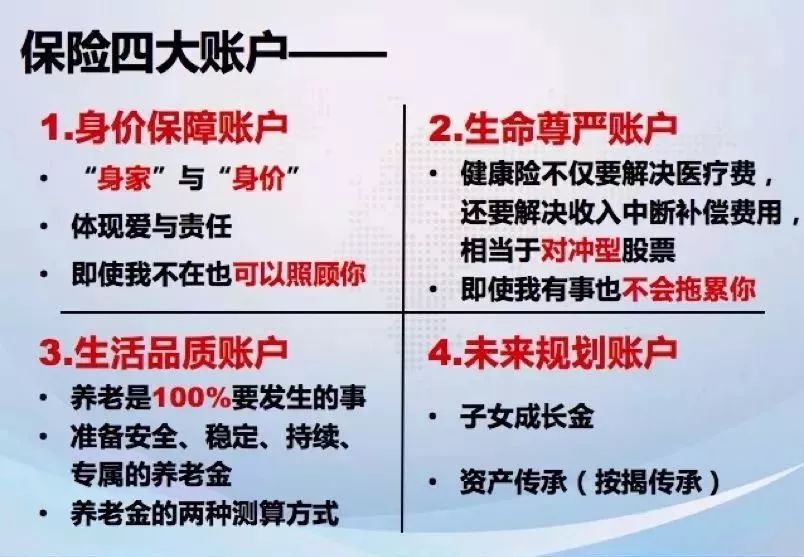 五图讲保险的功能与作用敬请收藏