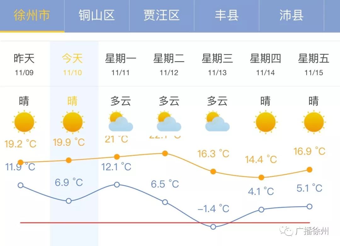 强冷空气即将发货徐州下周低温直逼0你的快递可能会