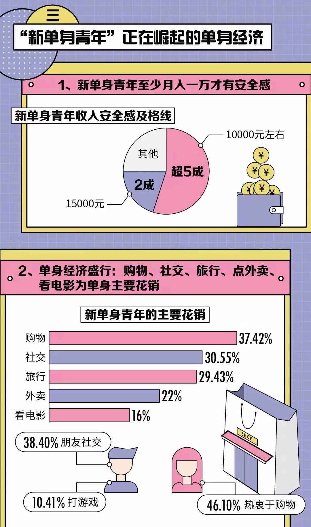 2019年单身人群调查报告有你的身影么