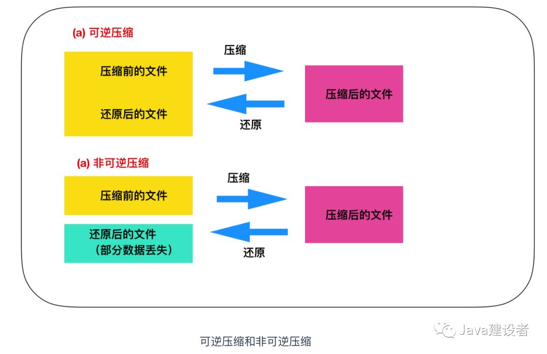 图片无损压缩算法图片