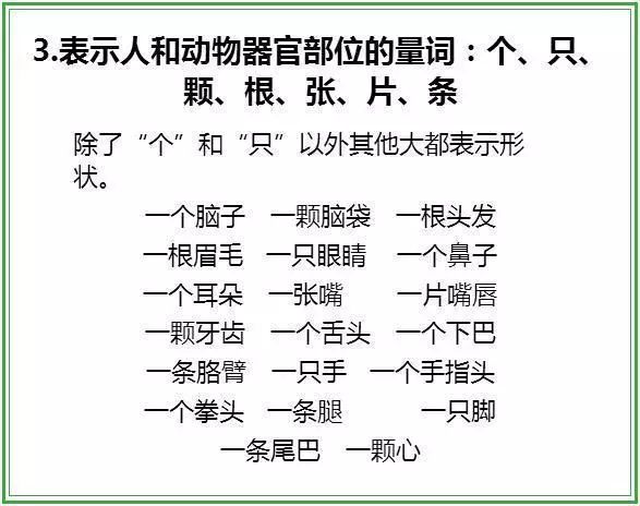 這些表示食物量詞比較常見,其實還有不少冷門表示食物的量詞,例如一匙