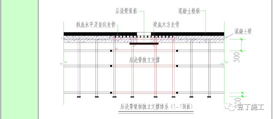 3 後澆帶獨立支撐體系(1)鋼管獨立支撐體系(2)構造柱獨立支撐體系備註