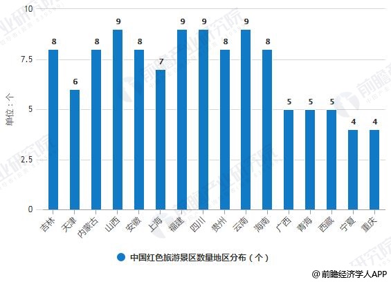 原创2019年中国红色旅游行业市场现状及发展前景分析2020年旅游收入