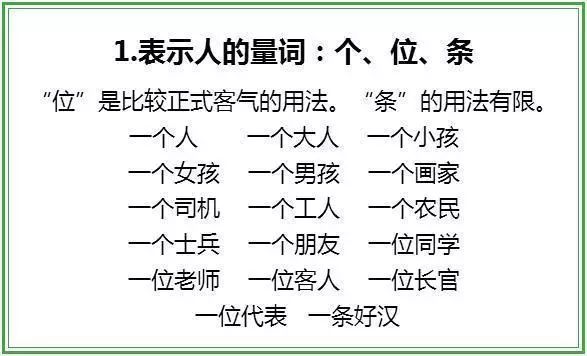 量詞總結數量匹,張,座,回,場,尾,條,個,首,闕,陣,網,炮,頂,丘, 棵,只