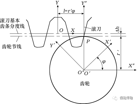 运用autocad的滚齿加工仿真