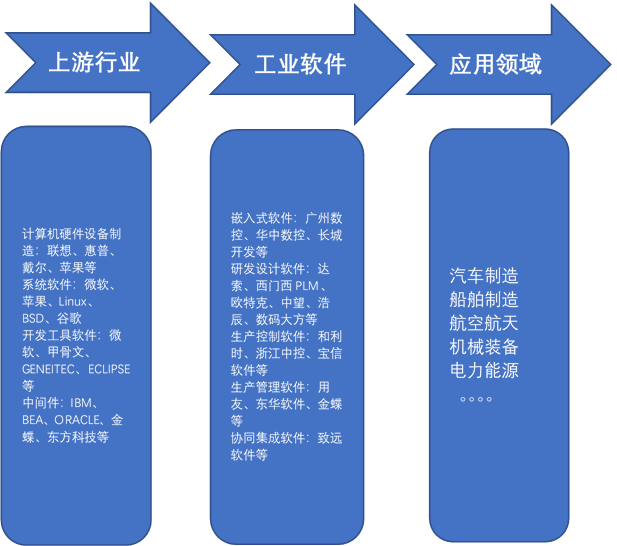 併購產業聯盟中望軟件國內工業軟件龍頭再獲14億元融資