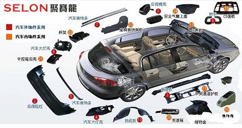 汽车装饰件