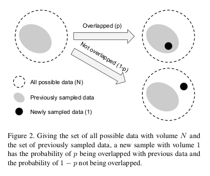 如何在类别不均衡的数据集上提高精度
