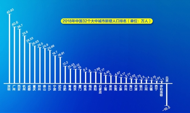 深圳有望再迎行政區劃優化是大鵬新區還是深莞惠試驗區