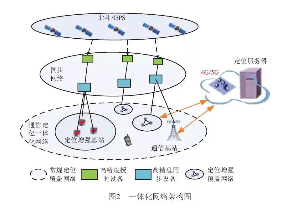 北斗卫星导航系统：开启精准定位新纪元