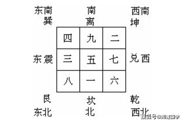 闻道国学年月三煞劫煞灾煞岁煞的解释