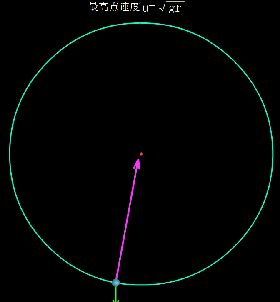 送高中物理刷一千道题不如搞明白这些动图