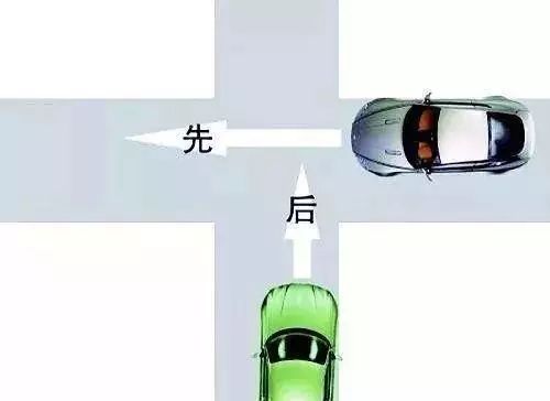 在十字路口,你右转,对方要左转,那么你要让左转的车先行,这是因为左转