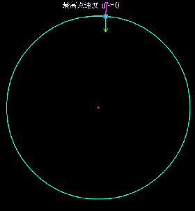 送高中物理刷一千道题不如搞明白这些动图