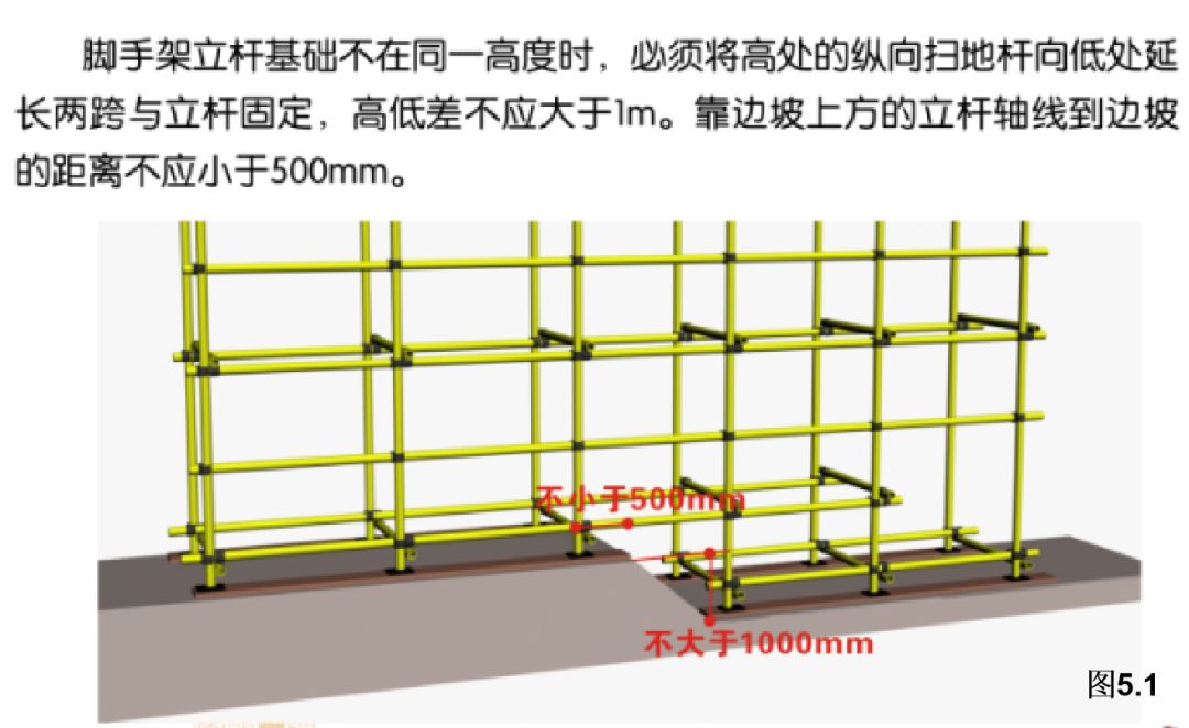 扣件式钢管脚手架:安全技术规范详解