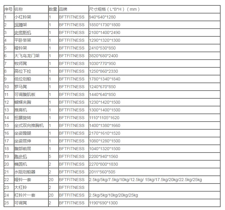 公司為員工建設的健身房健身器材配置解決方案