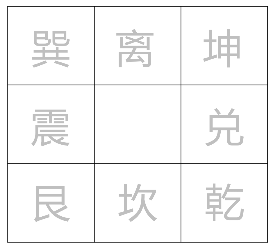 例如:从商者,震位被克难有成就;打工者,坎位被泄终日奔波.