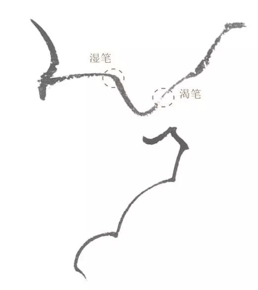 国画技法工笔画中常用的9种线描法