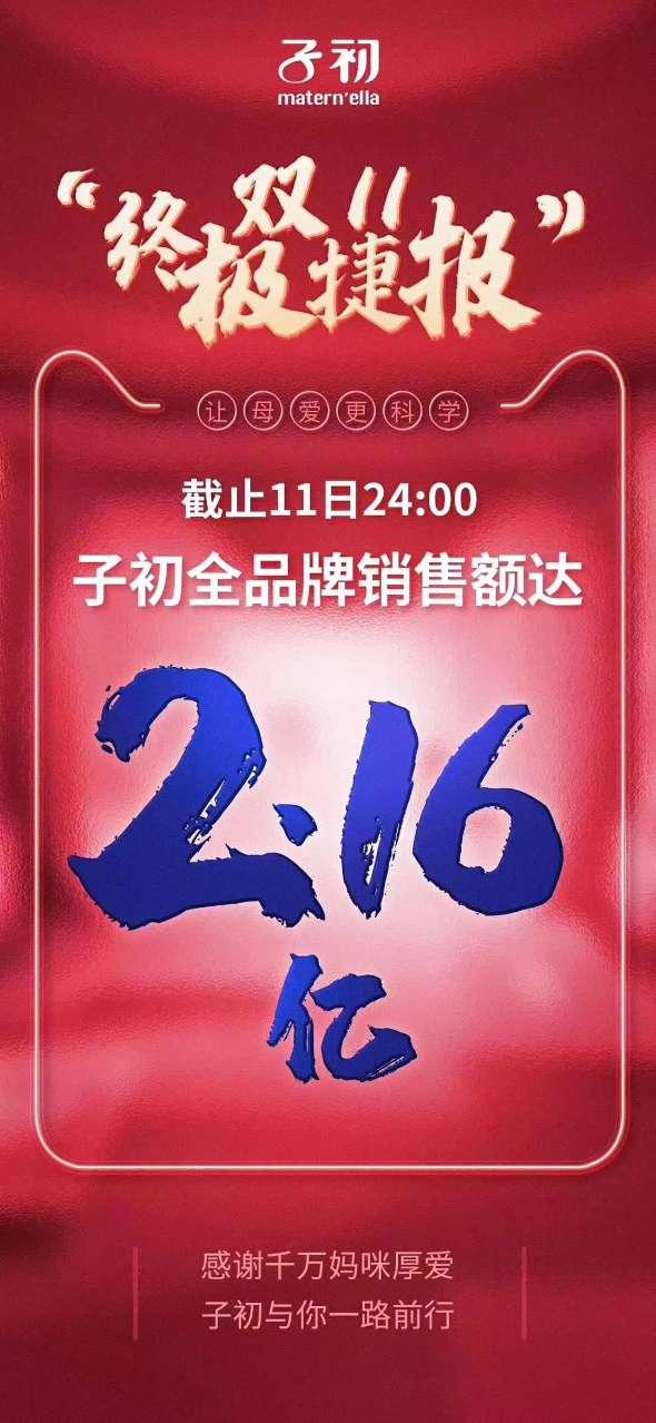 16亿收官,再创历史新高_产品