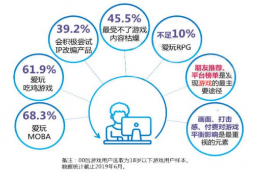 和平精英用户画像图片