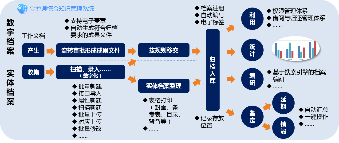 档案网站建设与知识管理_(档案网站建设存在哪些问题)